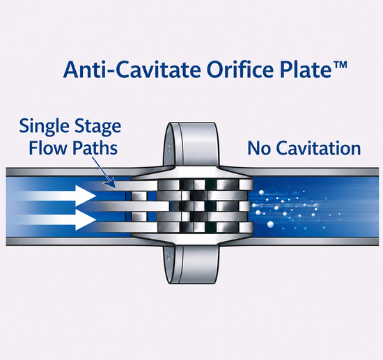 Anti-Cavitate Orifice Plate flow path diagram